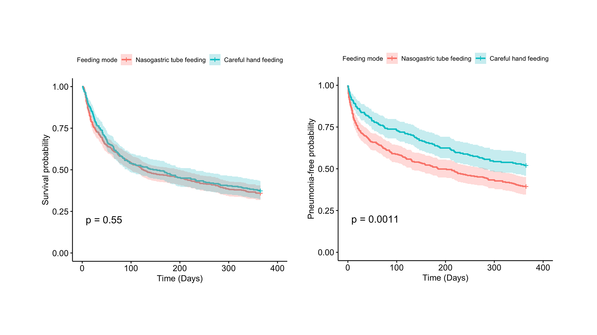 http://www.med.hku.hk//-/media/HKU-Med-Fac/News/20221011-Fig_Overall-survival-and-Pneumonia-free-survival/thumb.jpg